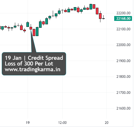 NIFTY intraday chart