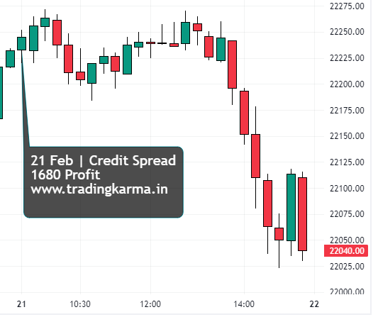 Nifty intraday chart