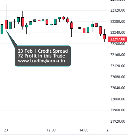 nifty intraday chart