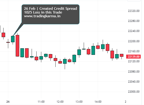 nifty intraday chart