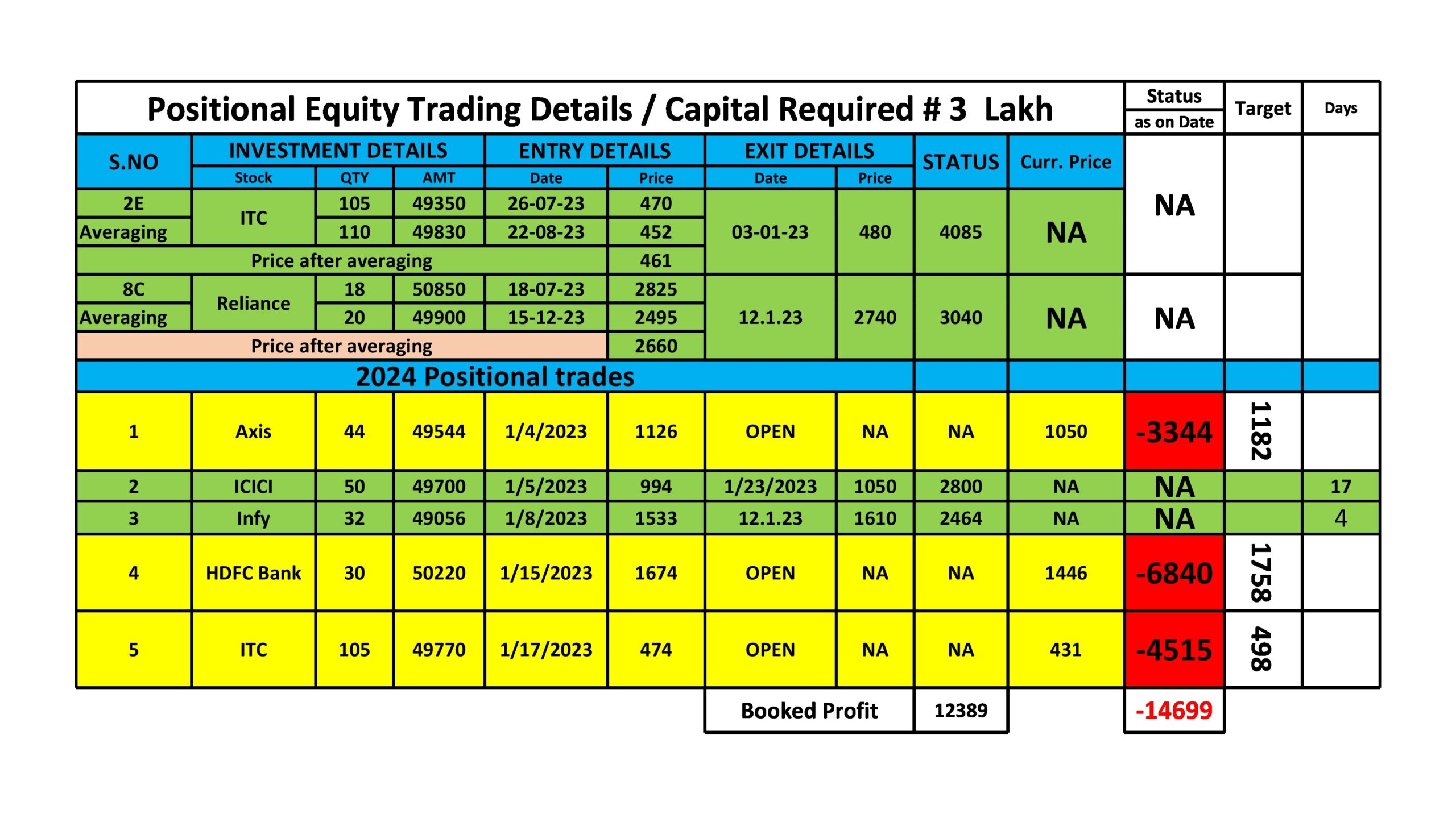 Trading karma positional sheet