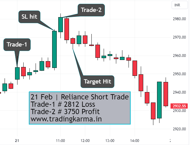 Reliance intraday chart