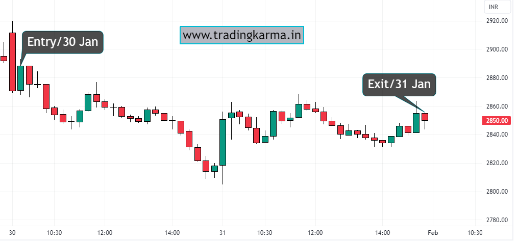 Reliance chart