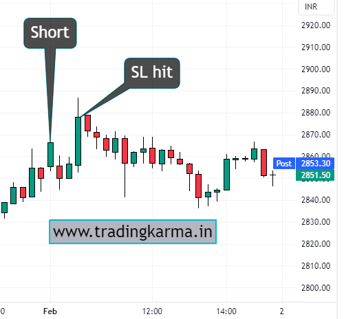 Reliance intraday chart