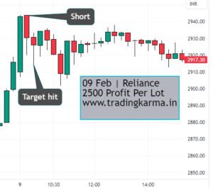 Reliance intraday chart