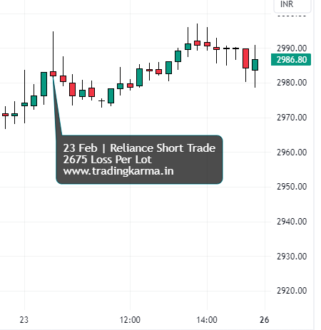 Reliance intraday chart