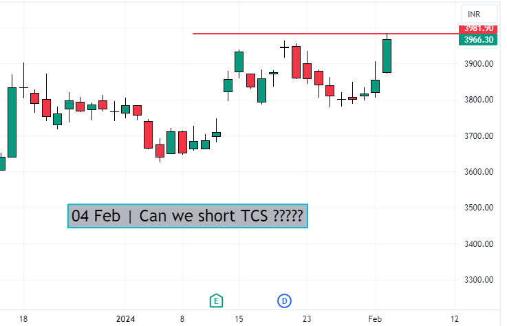 TCS daily chart