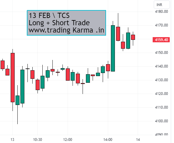 TCS intraday chart