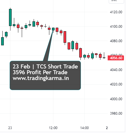 TCS intraday chart