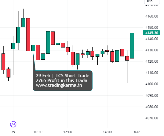 Tcs intraday chart