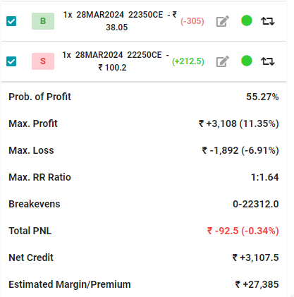 credit spread