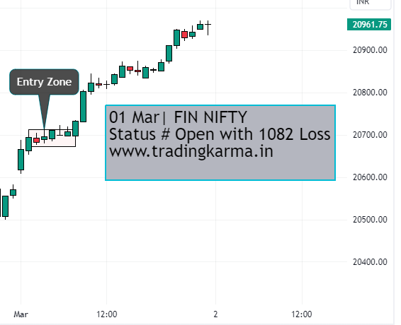 Index intraday chart