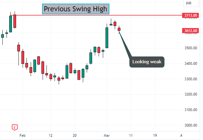 larsen & tubro daily chart