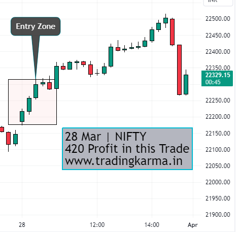 Nifty intraday chart