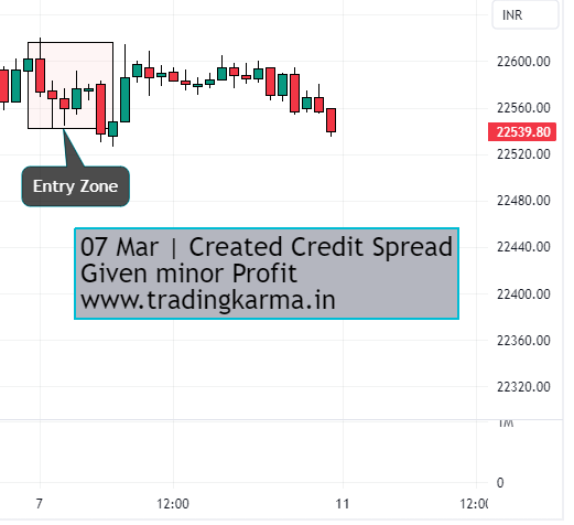 Nifty intraday chart