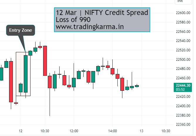 NIFTY intraday chart