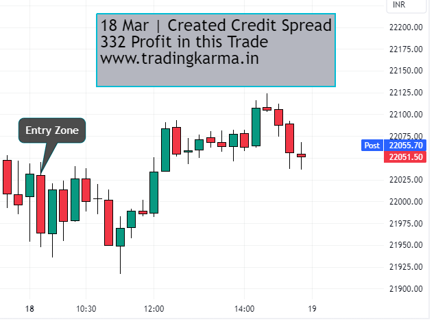 nifty intraday chart