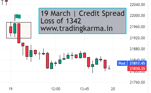 nifty intraday chart