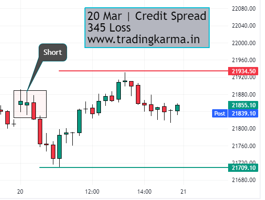 Nifty intraday chart