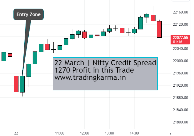 nifty intraday chart