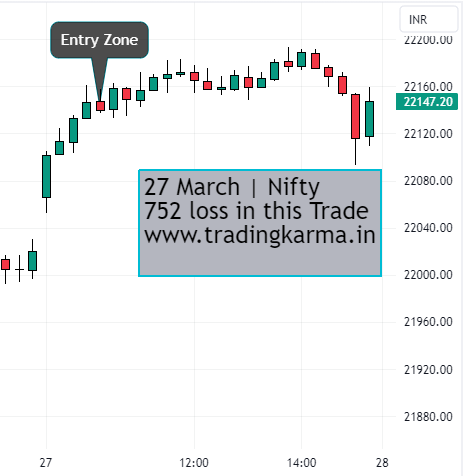 nifty intraday chart