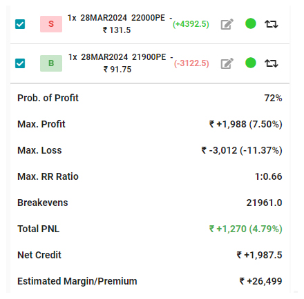 credit spread