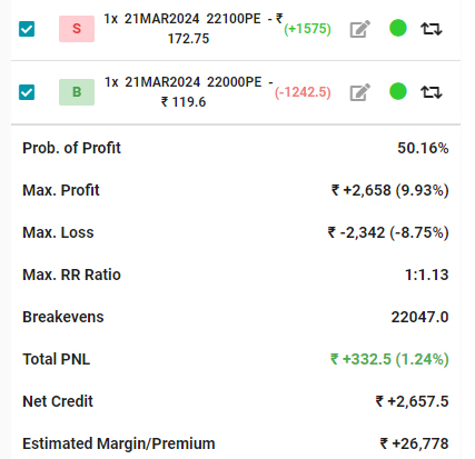 credit spread