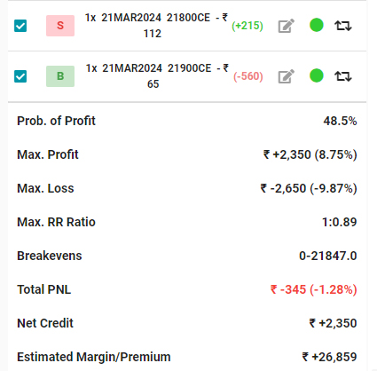 credit spread