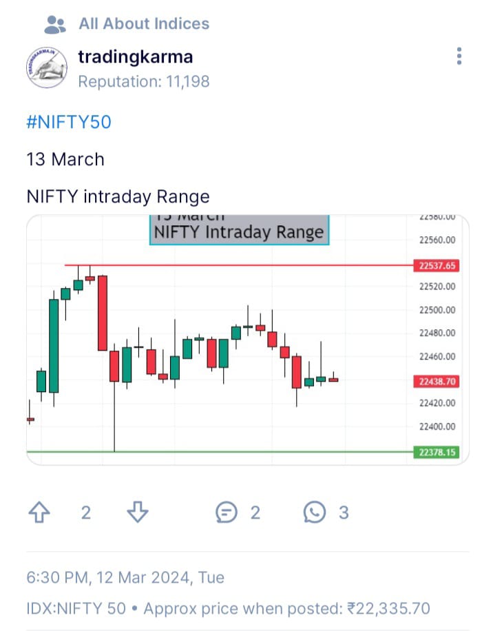 Nifty pre market view