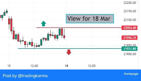 Nifty premarket view