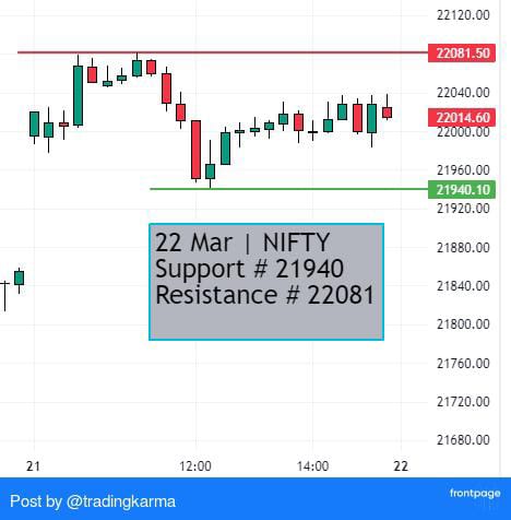 Nifty support & Resistance