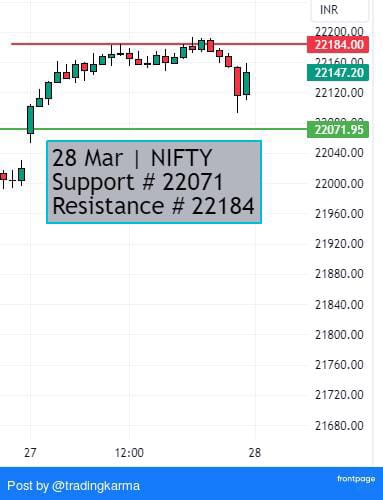 NIFTY premarket view