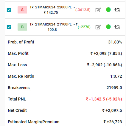 credit spread