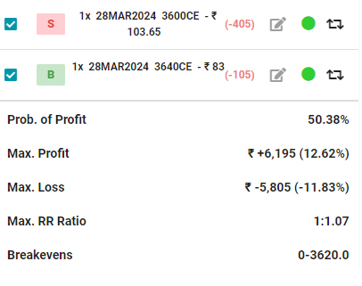 credit spread