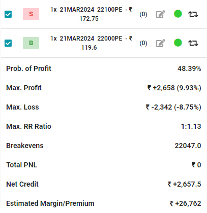 credit spread