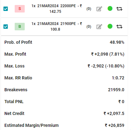 credit spread