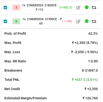 credit spread