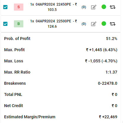 credit spread