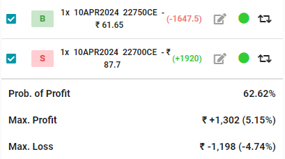 credit spread