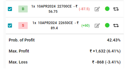 credit spread