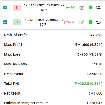 credit spread