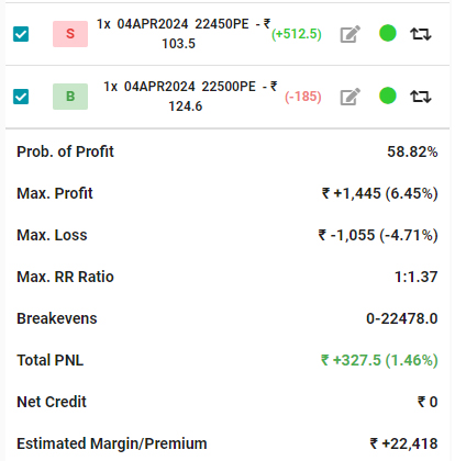 credit spread