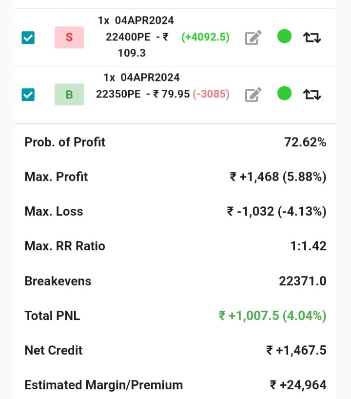 credit spread