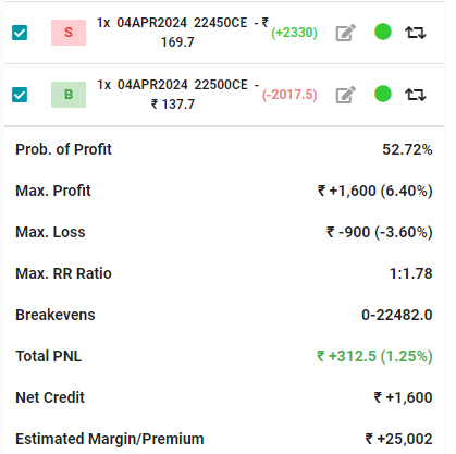 credit spread