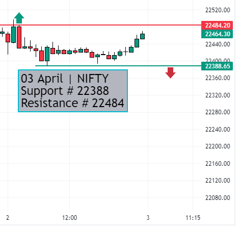 nifty intraday chart