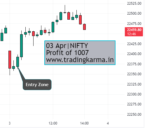 nifty intraday chart