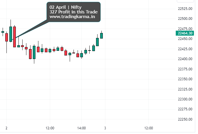 nifty intraday chart