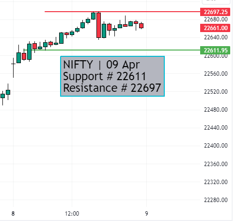 nifty premarket view