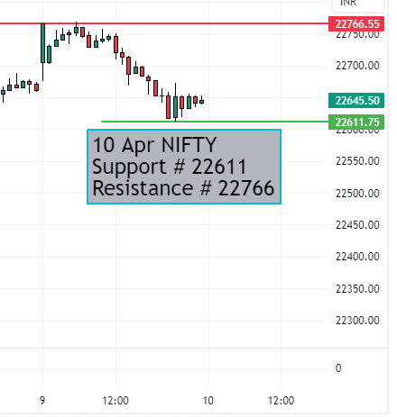 Nifty pre market view