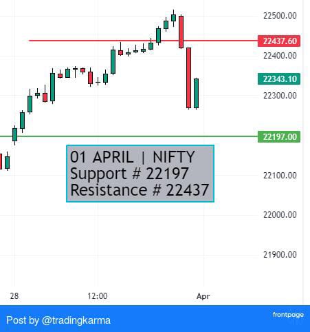 Nifty pre market view